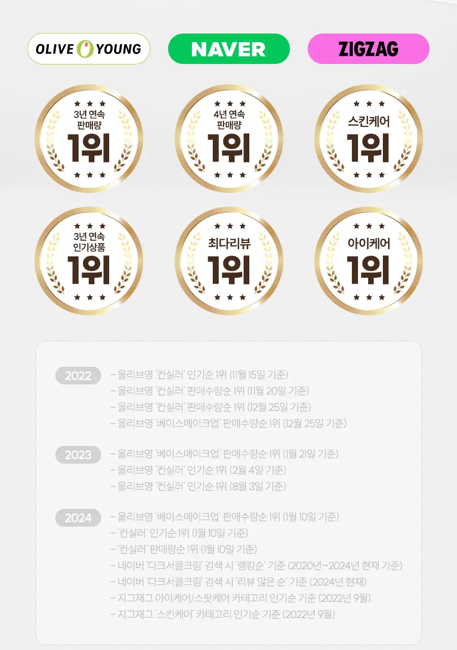 아이레놀 다크서클 크림 3종 (촉촉하고 자연스러운 커버) 상세페이지 2