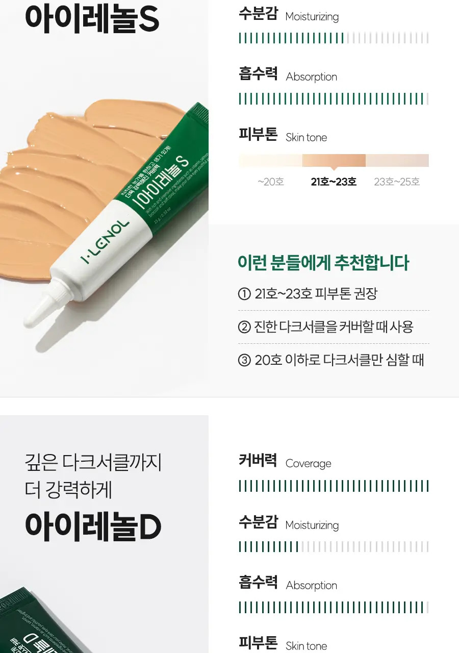 아이레놀 다크서클 크림 3종 (촉촉하고 자연스러운 커버) 상세페이지 21