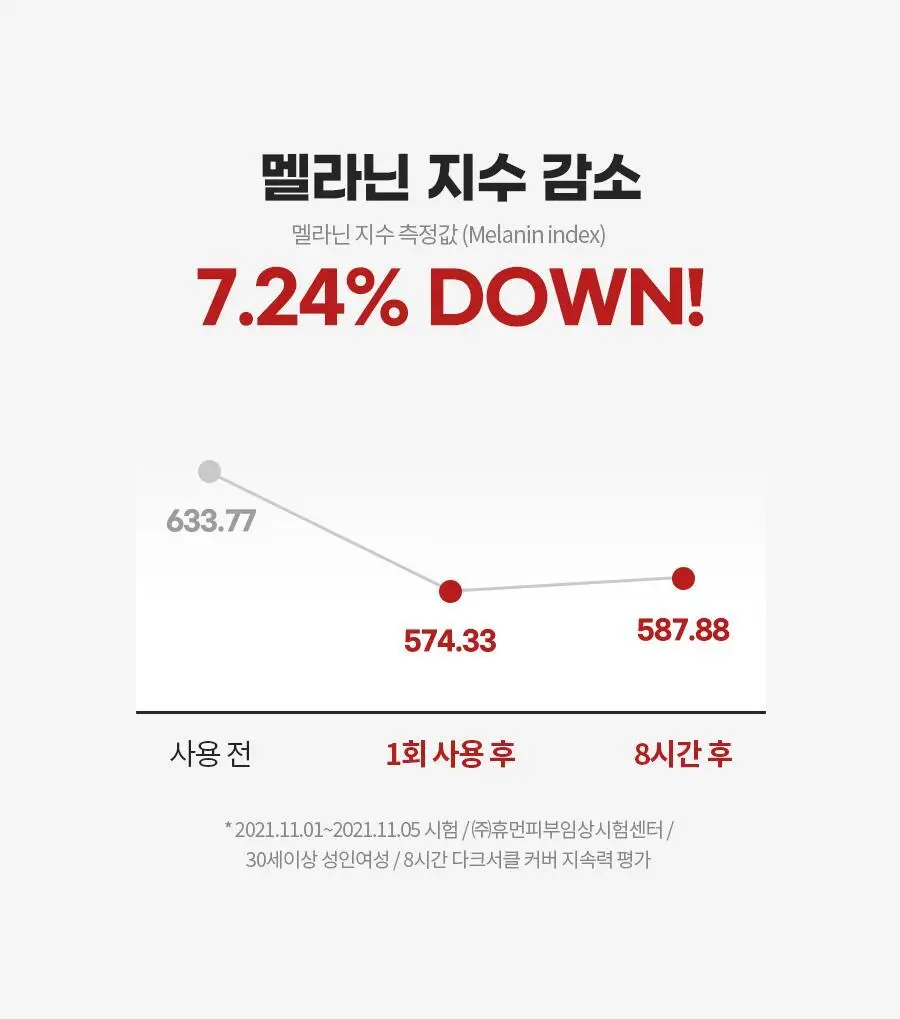 아이레놀 다크서클 크림 3종 (촉촉하고 자연스러운 커버) 상세페이지 43
