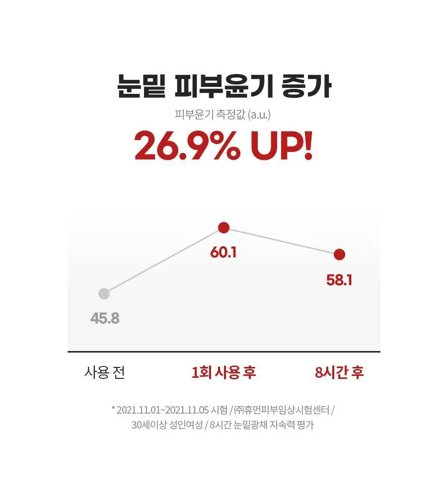아이레놀 다크서클 크림 3종 (촉촉하고 자연스러운 커버) 상세페이지 46