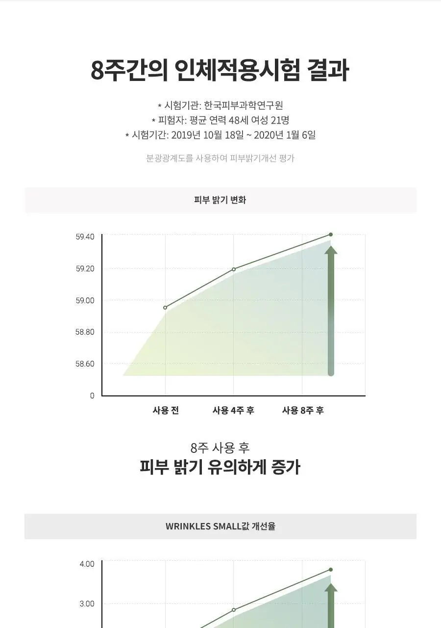 아이레놀 다크서클 크림 3종 (촉촉하고 자연스러운 커버) 상세페이지 51