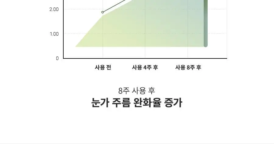 아이레놀 다크서클 크림 3종 (촉촉하고 자연스러운 커버) 상세페이지 52