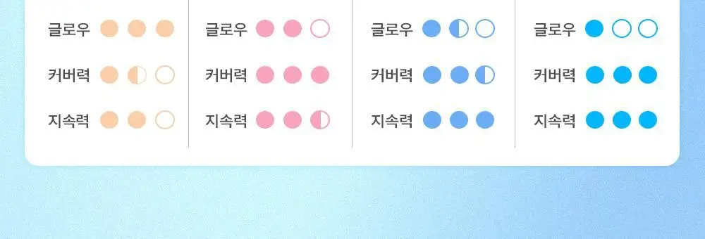 어뮤즈 에어리 스팟 컨실러 팔레트 상세페이지 27