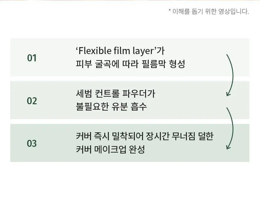 파넬 시카마누 스킨핏 커버 컨실러 5g 2종 택1 상세페이지 14