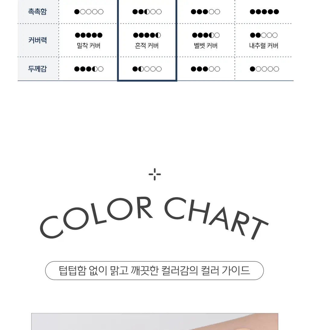 루나 블러 커버 쿠션 12g (리필기획/단품) 상세페이지 34