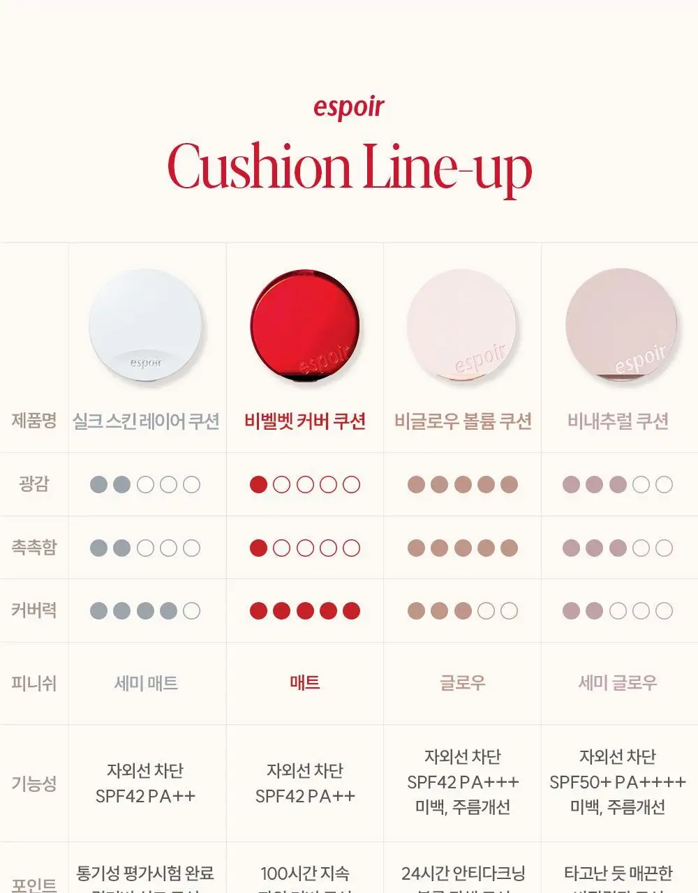 에스쁘아 비글로우 볼륨 쿠션 10colors(본품+리필) 상세페이지 38