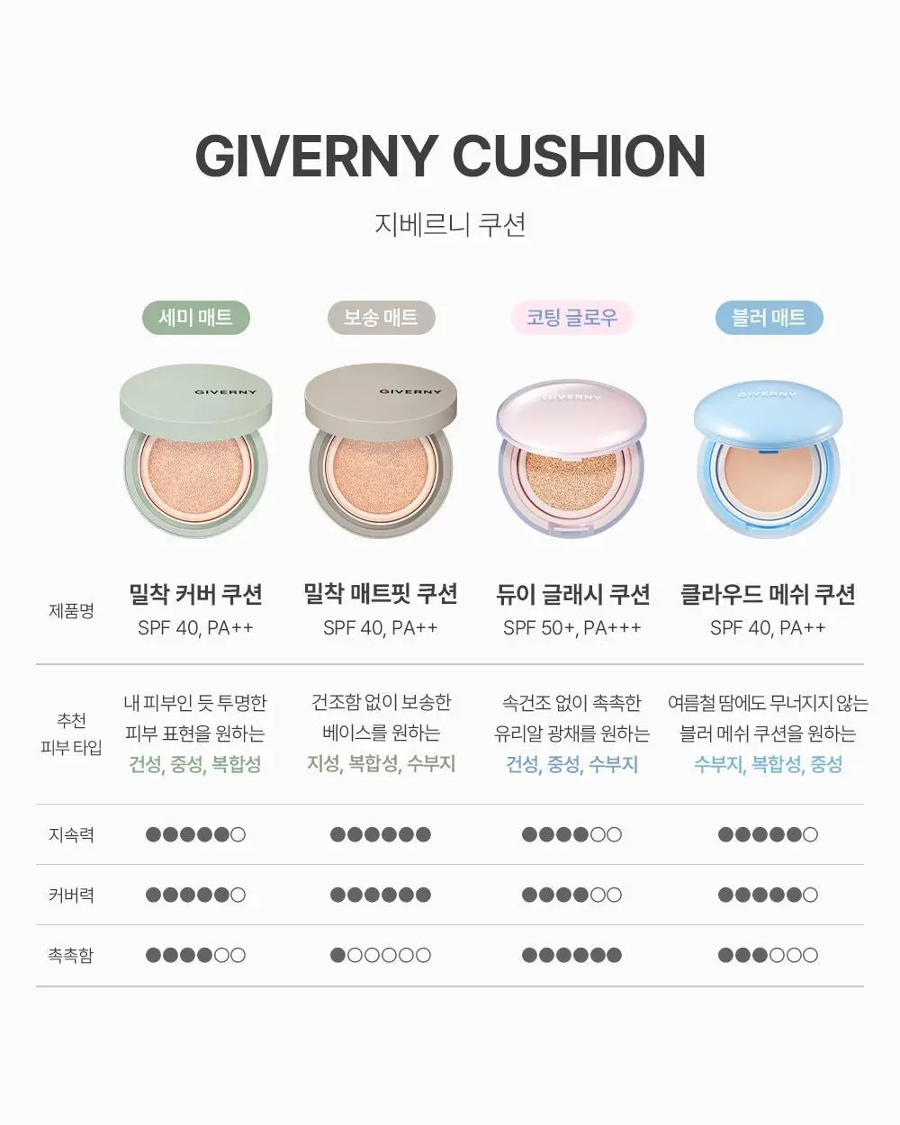 지베르니 밀착 매트핏 쿠션(본품+리필) 상세페이지 18