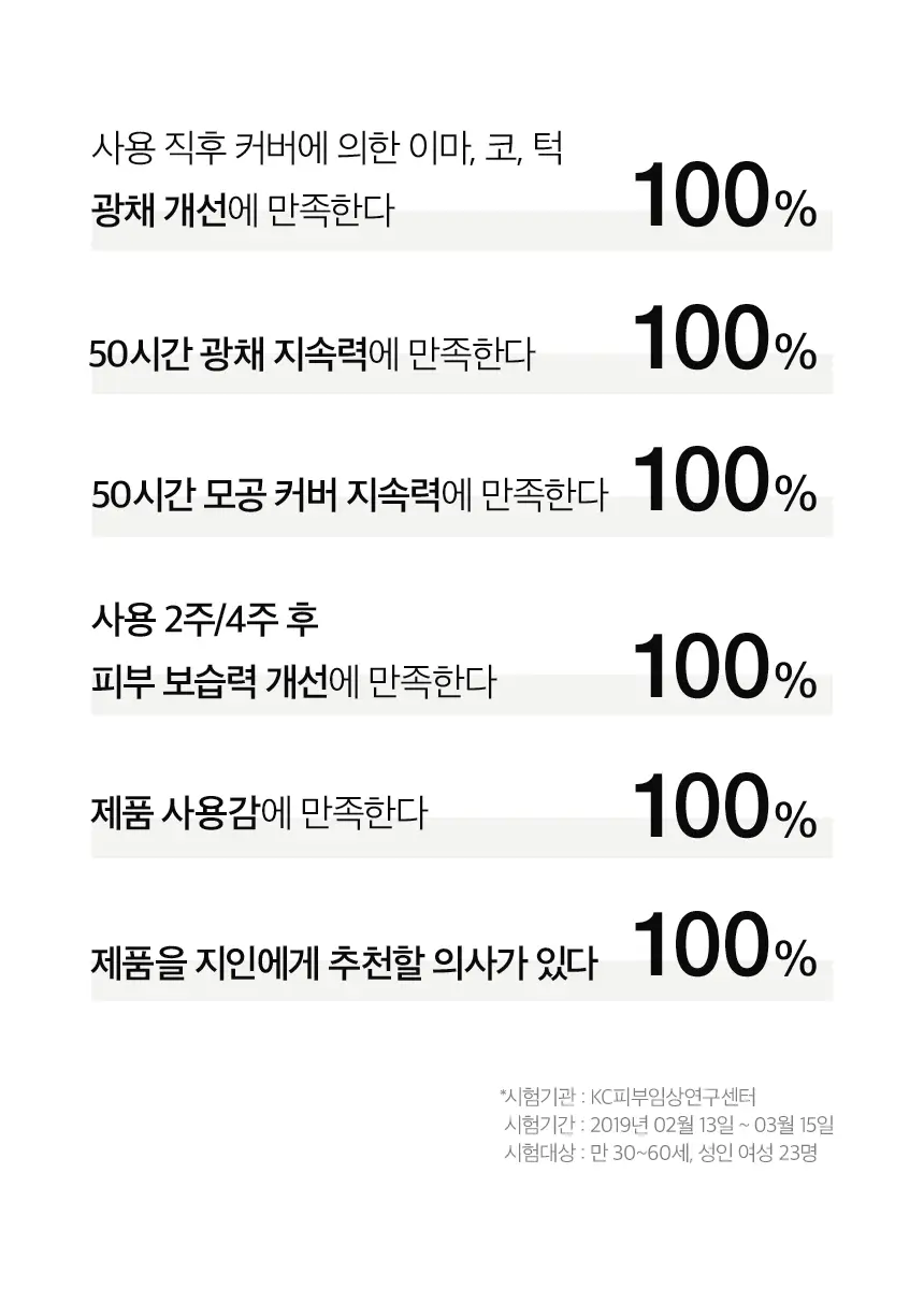 차앤박(CNP) 프로폴리스 앰플 인 쿠션 기획(본품+리필) 상세페이지 4