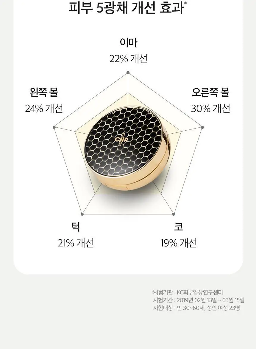 차앤박(CNP) 프로폴리스 앰플 인 쿠션 기획(본품+리필) 상세페이지 9
