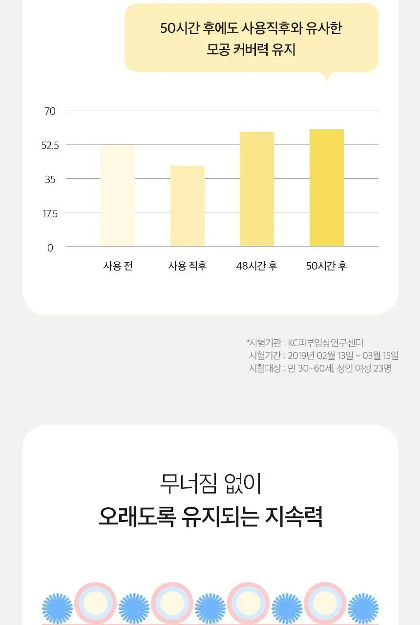 차앤박(CNP) 프로폴리스 앰플 인 쿠션 기획(본품+리필) 상세페이지 12