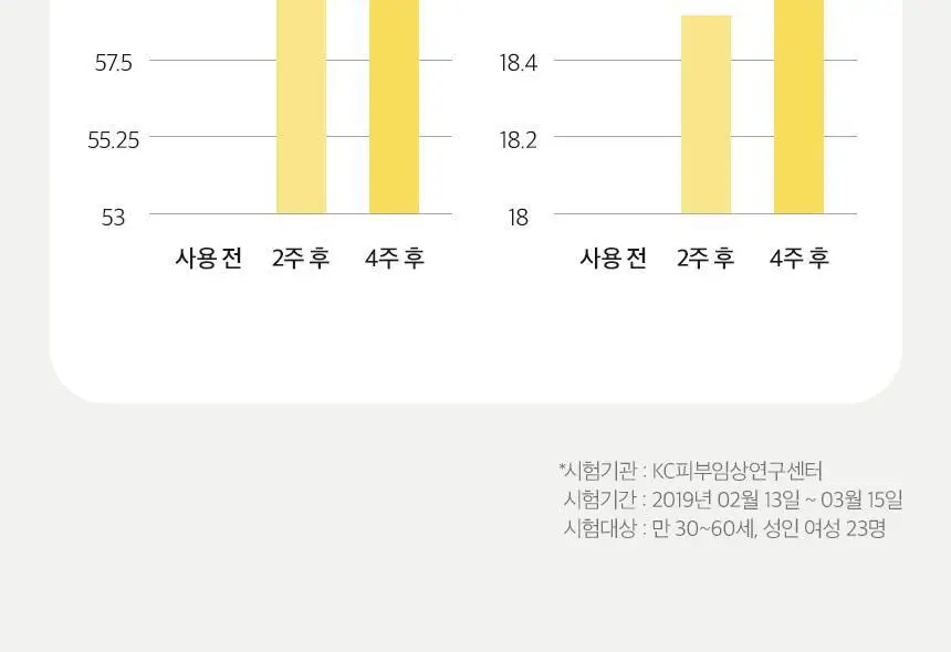 차앤박(CNP) 프로폴리스 앰플 인 쿠션 기획(본품+리필) 상세페이지 16