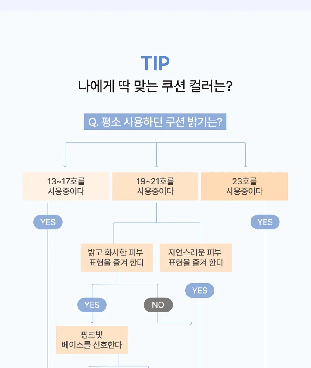 커브드 비타민C 글루타치온 스킨 핏 쿠션 상세페이지 29