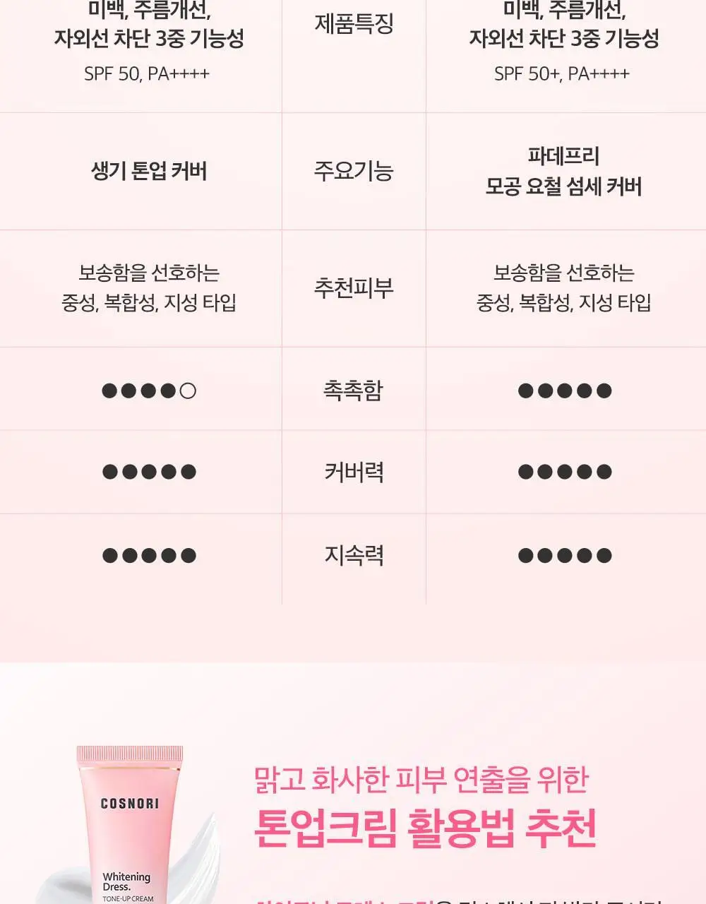 코스노리 블라썸 톤업 비건 쿠션 클리어 기획 (본품+리필) 상세페이지 34