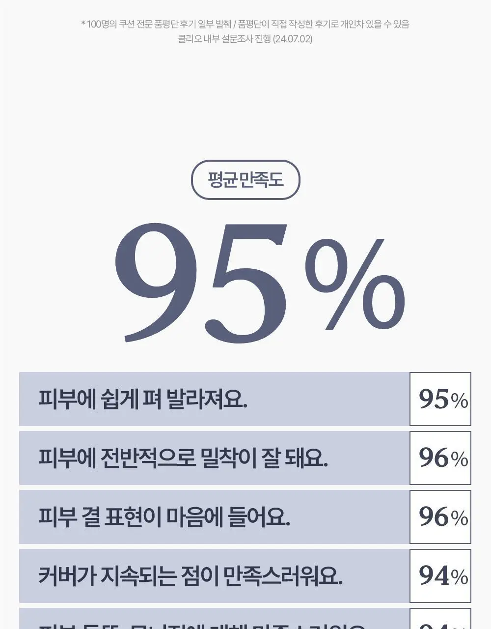 클리오 킬 커버 파운웨어 쿠션 디 오리지널 단품/기획 상세페이지 23