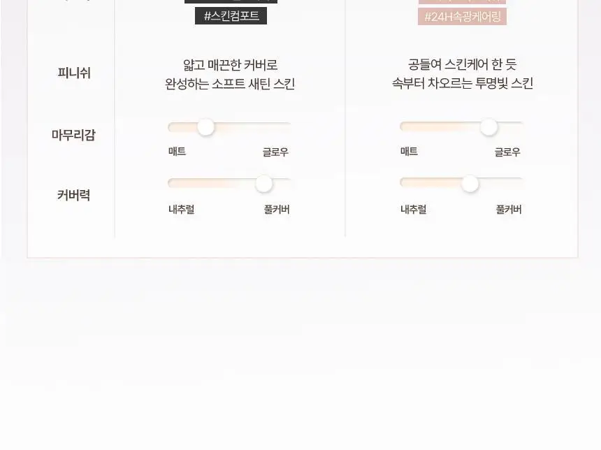 헤라 리플렉션 스킨 글로우 쿠션 파운데이션 리필 15g 상세페이지 25