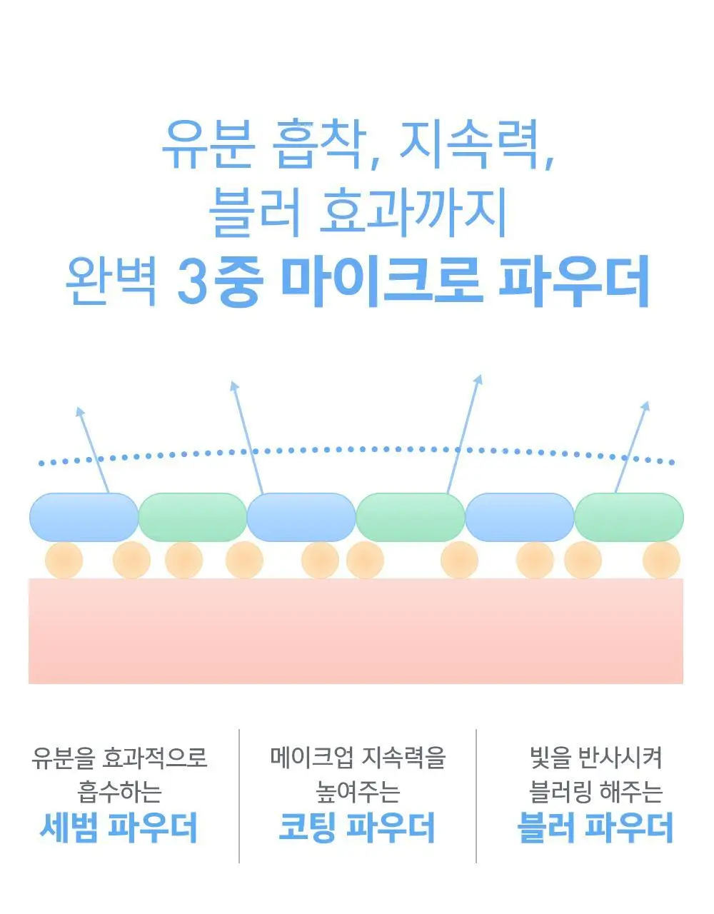 어뮤즈 세라믹 스킨 세범 파우더 2colors 상세페이지 19