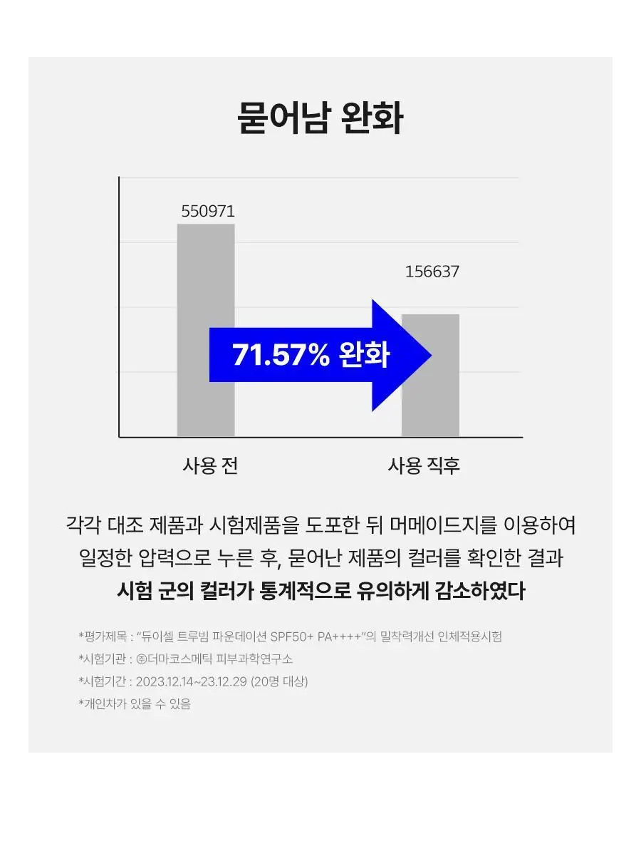 듀이셀 트루빔 파운데이션 12g 기획(+토너패드 20매) 상세페이지 27