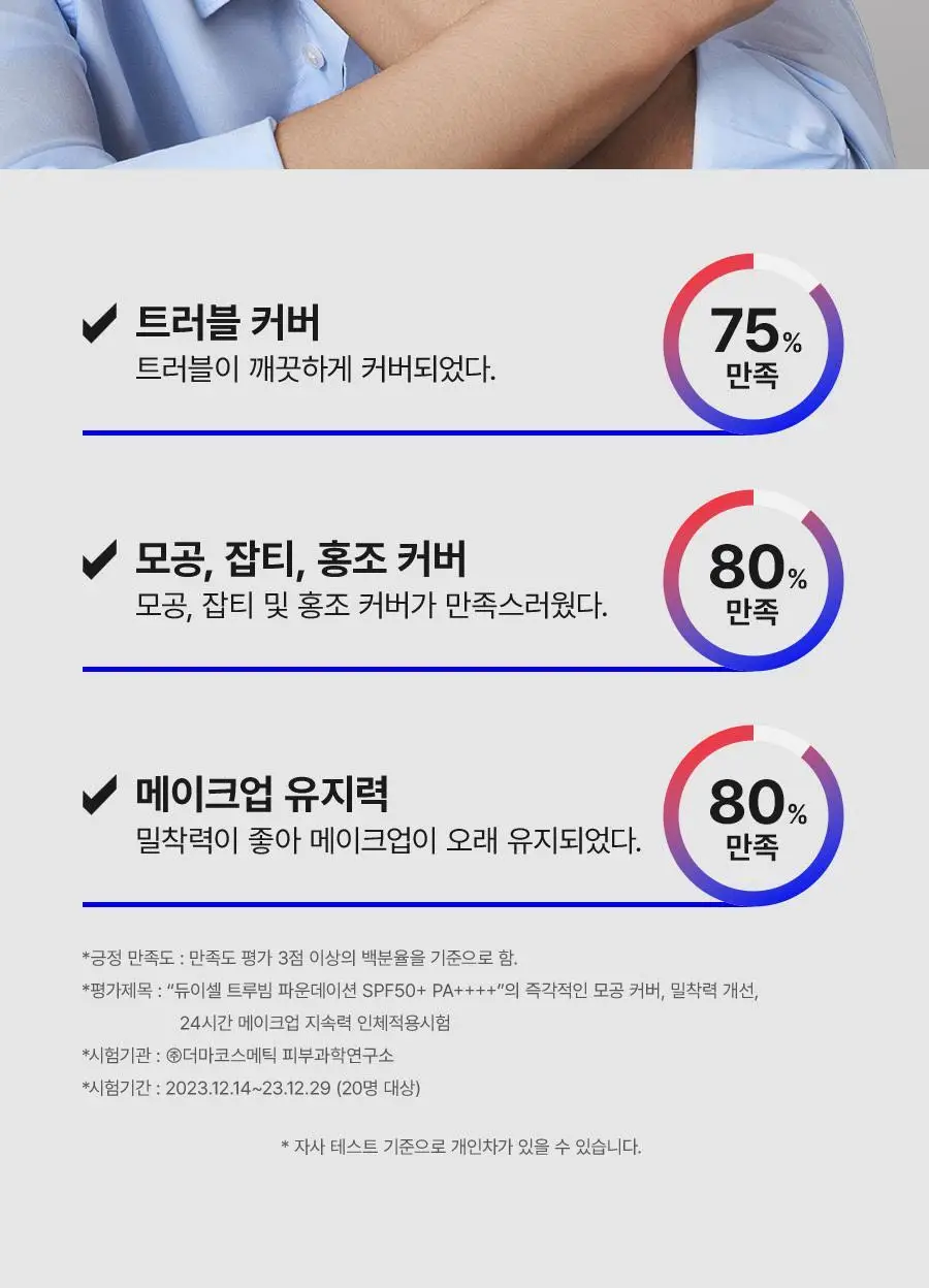 듀이셀 트루빔 파운데이션 12g 상세페이지 11