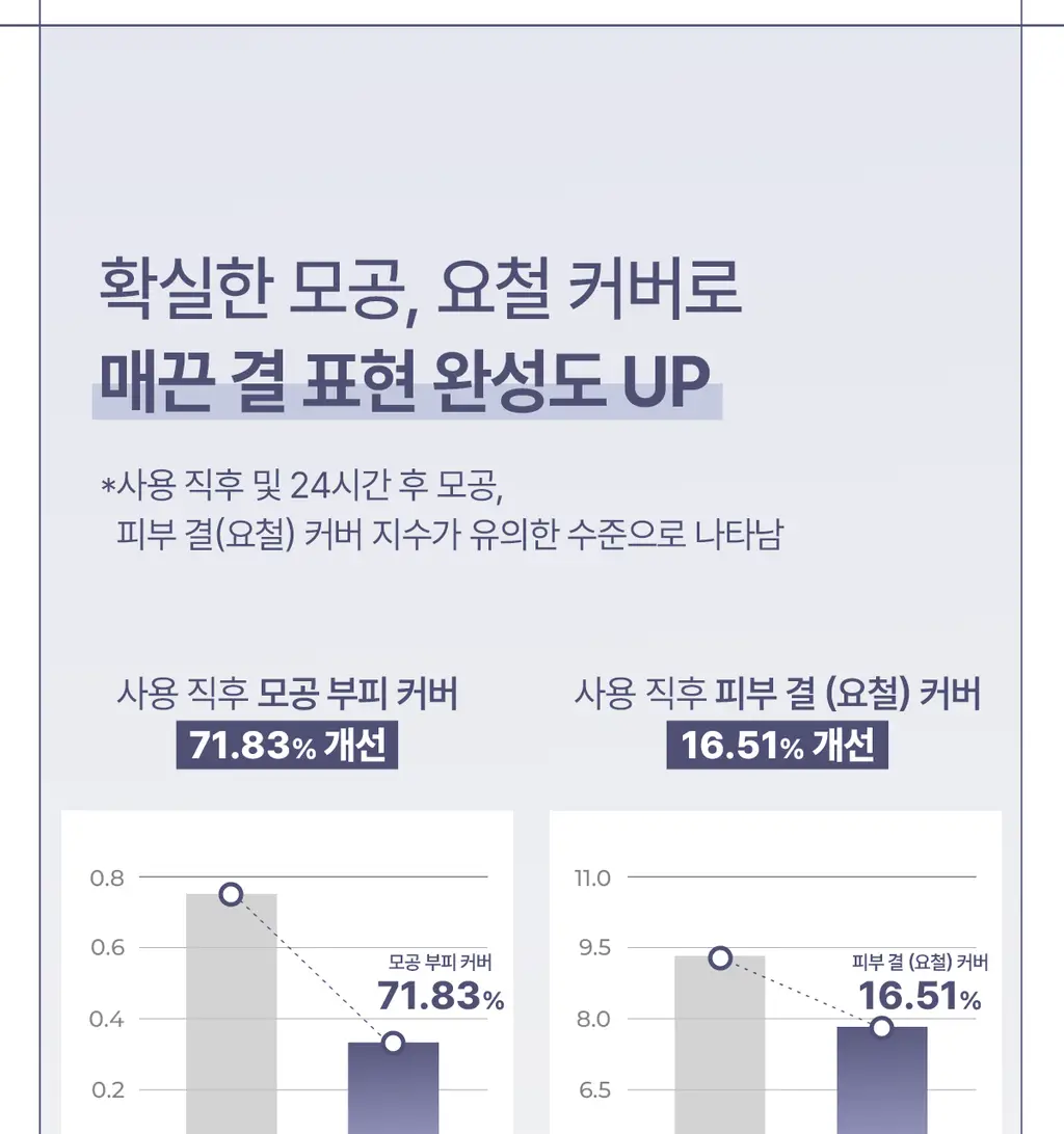루나 하이퍼 플루이드 파운데이션 17ml 4colors 상세페이지 19