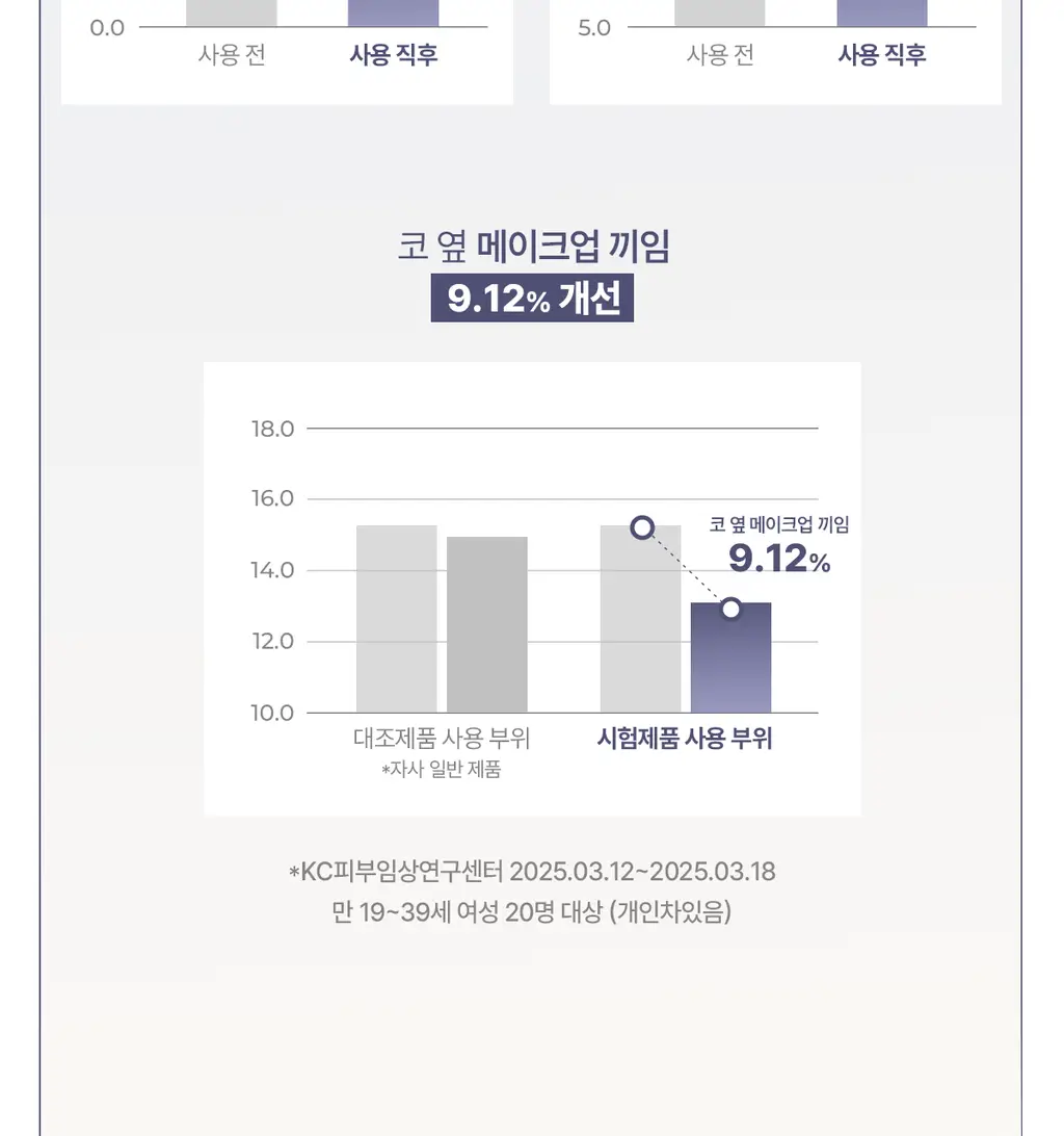 루나 하이퍼 플루이드 파운데이션 17ml 4colors 상세페이지 20
