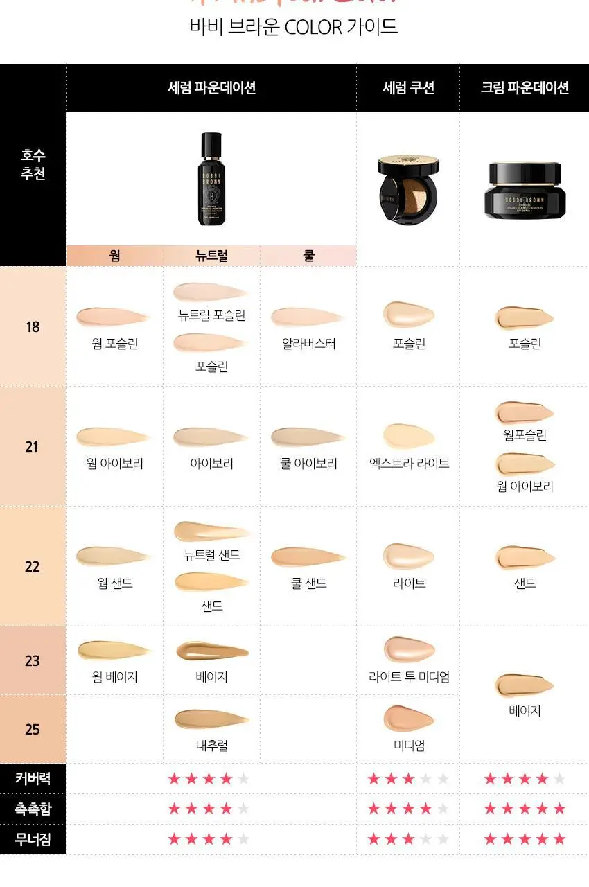 바비브라운 인텐시브 세럼 파운데이션 SPF40 PA++++ 상세페이지 7