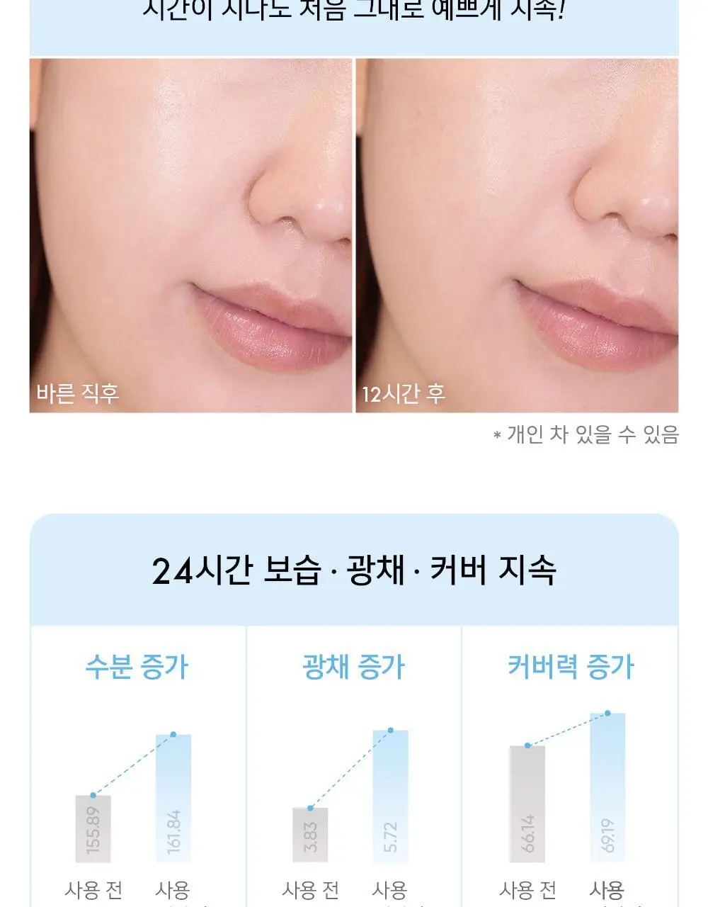 어뮤즈 듀 웨어 파운데이션 상세페이지 21