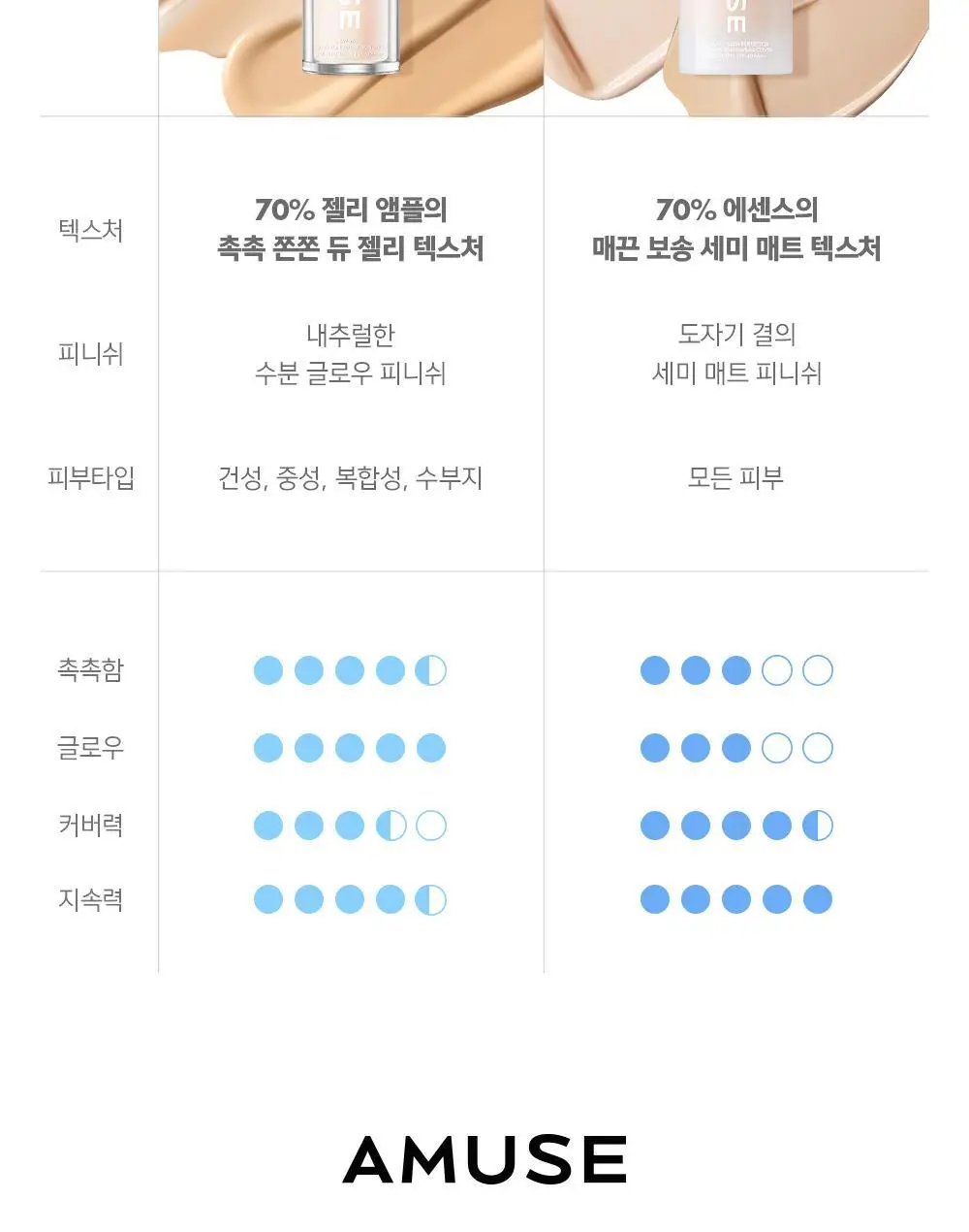 어뮤즈 세라믹 스킨 퍼펙터 파운데이션 (본품/미니) 상세페이지 49