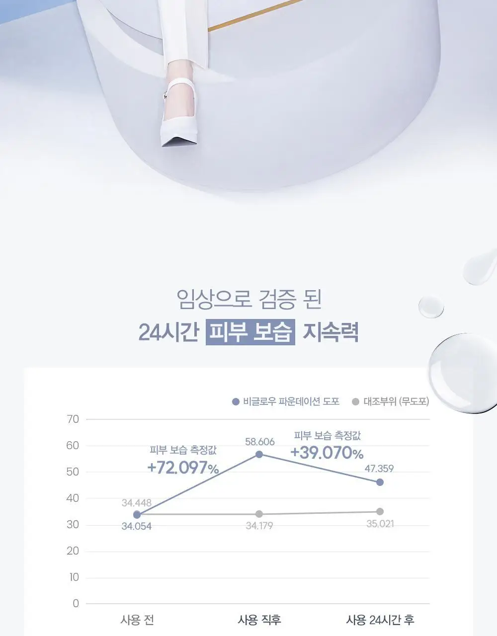 에스쁘아 비글로우 파운데이션 30g 10 colors 상세페이지 11