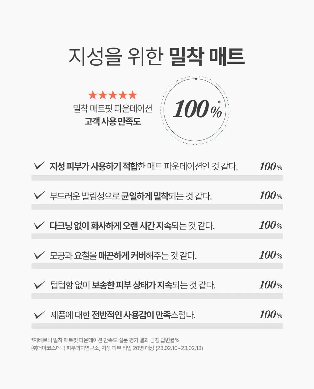 지베르니 밀착 매트핏 모공 커버 파운데이션 30ml 상세페이지 5