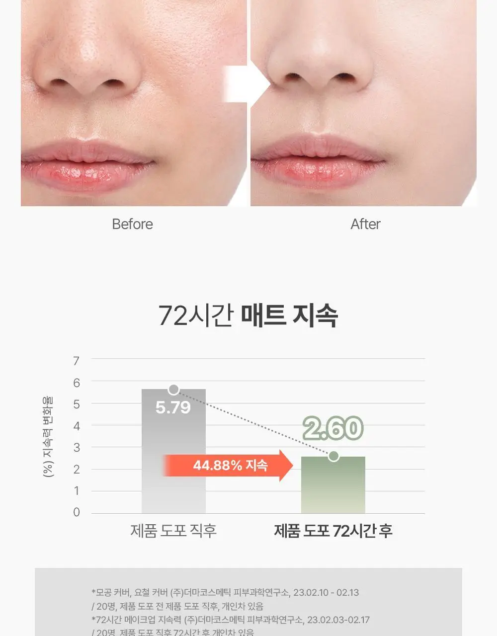 지베르니 밀착 매트핏 모공 커버 파운데이션 30ml 상세페이지 10
