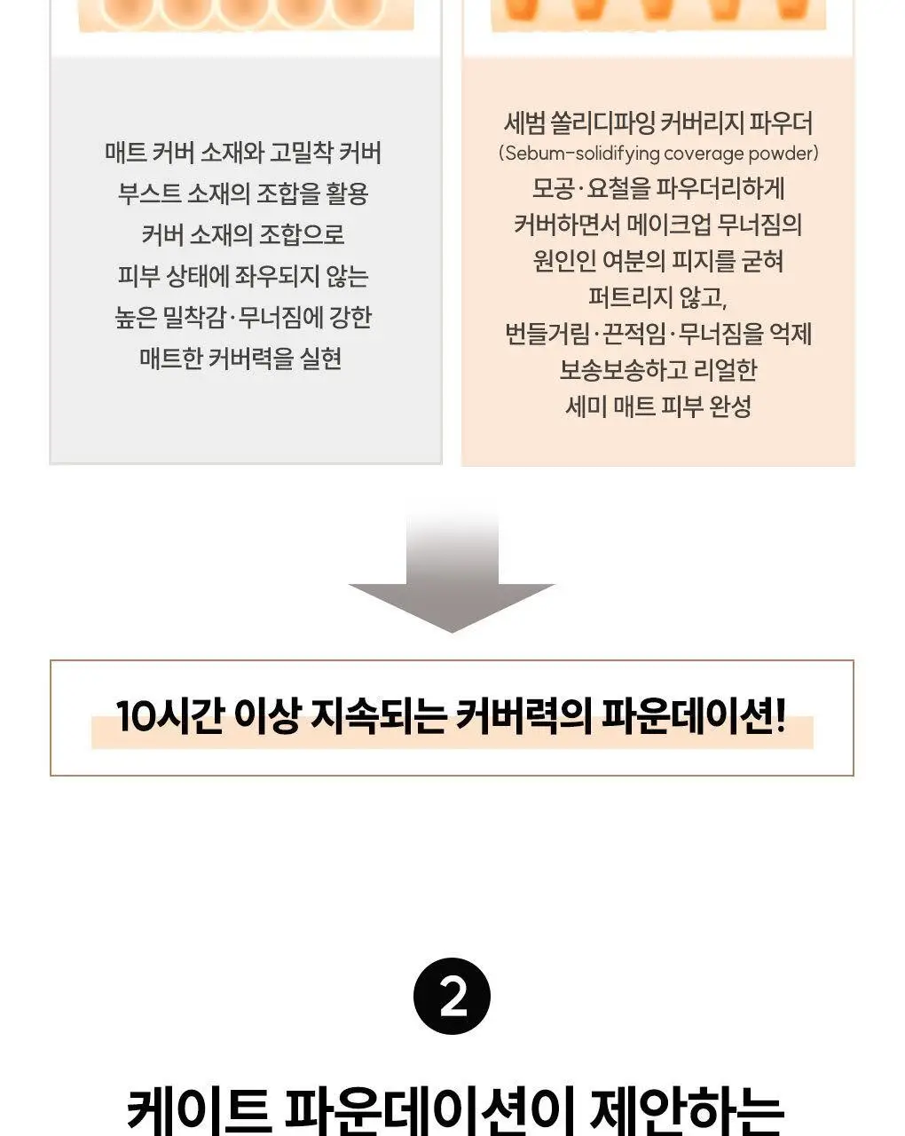 케이트 리얼 커버 리퀴드 파운데이션 6종 (세미 매트) 상세페이지 7