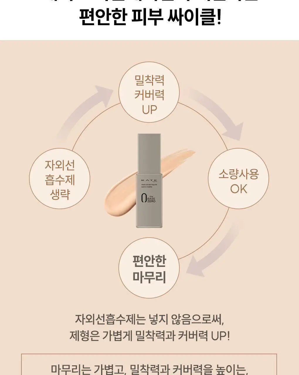 케이트 리얼 커버 리퀴드 파운데이션 6종 (세미 매트) 상세페이지 8