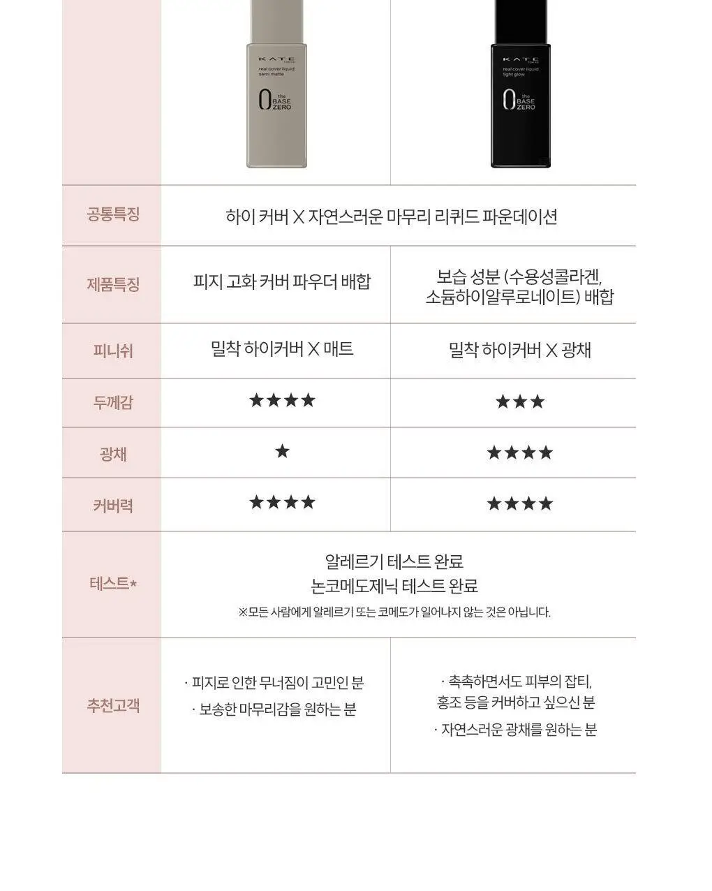 케이트 리얼 커버 리퀴드 파운데이션 6종 (세미 매트) 상세페이지 19