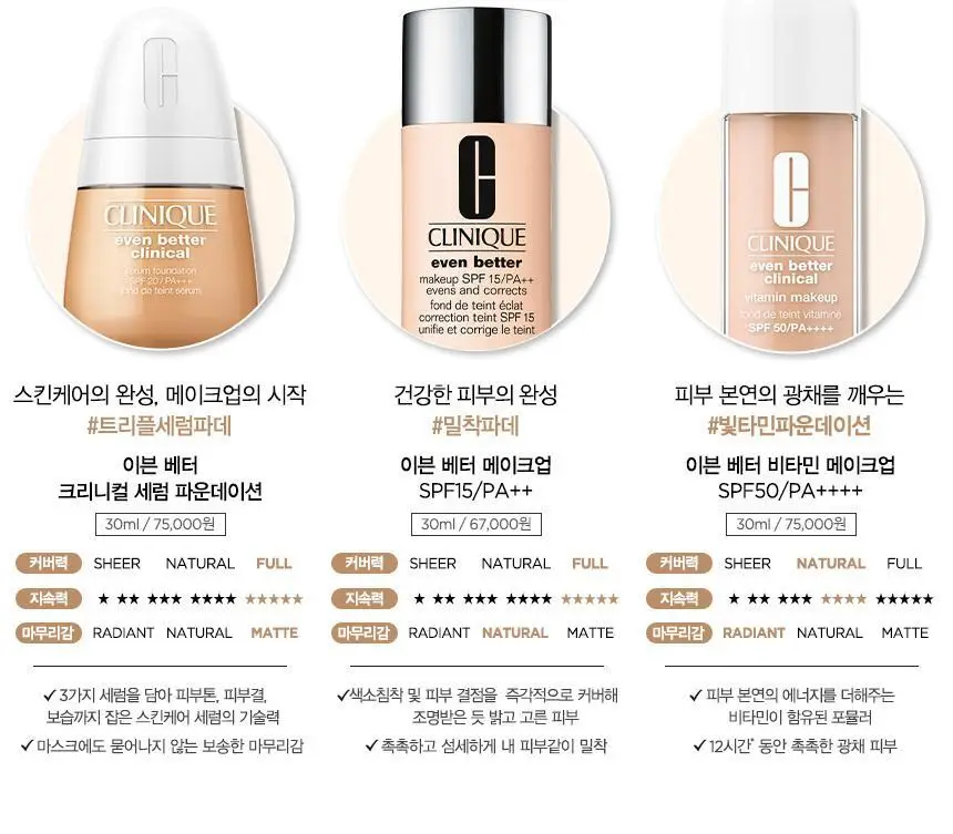 크리니크 이븐 베터 크리니컬 비타민 파운데이션 30ml 상세페이지 7
