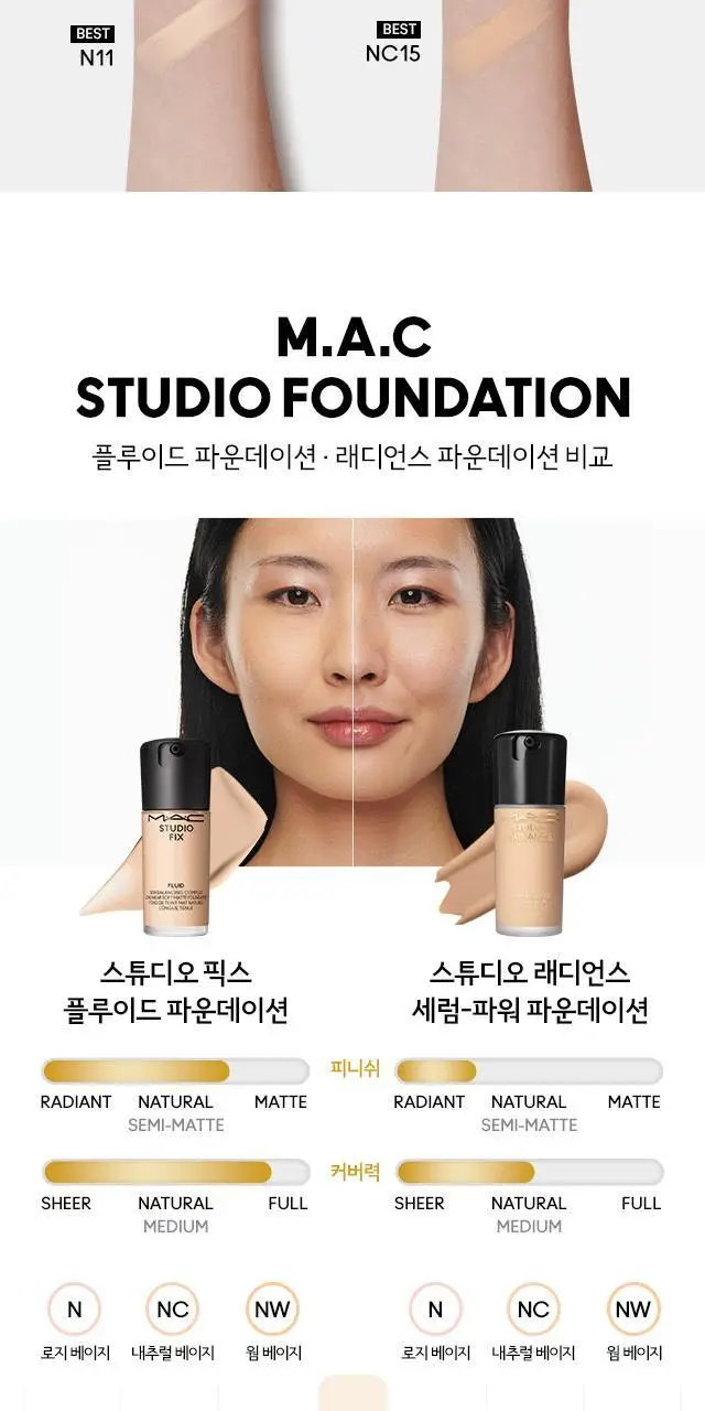 MAC 스튜디오 픽스 플루이드 SPF25/PA++ 스킨 밸런싱 컴플렉스 롱웨어 소프트 매트 파운데이션 4 Colors 상세페이지 6