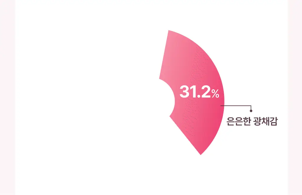 디어달리아 프라임 레이어 프라이머 상세페이지 9