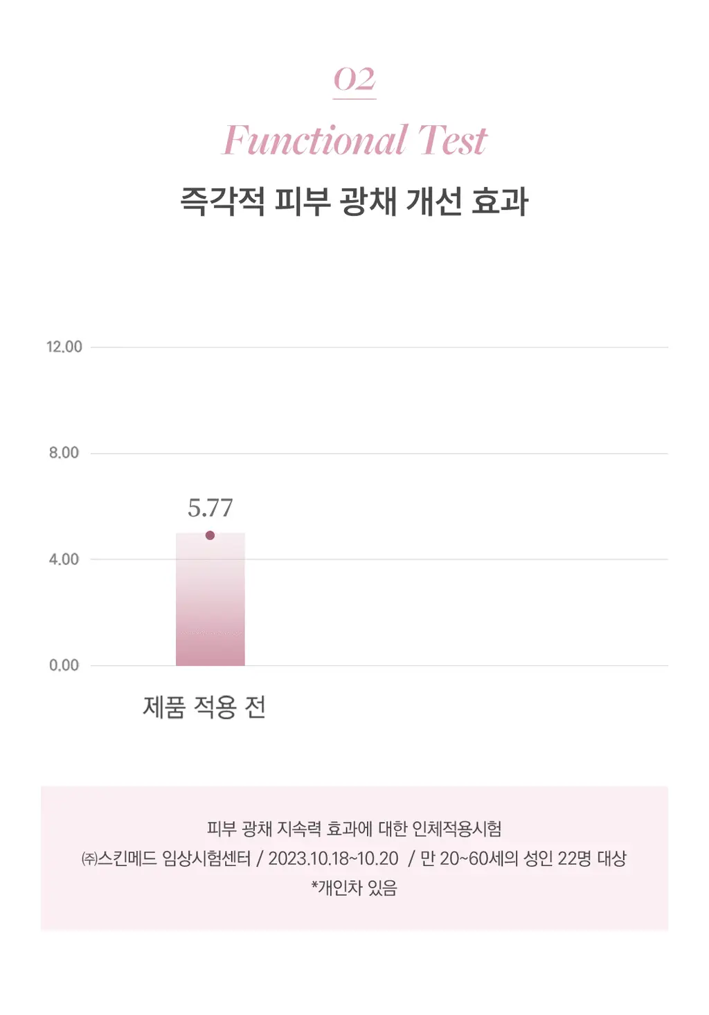 디어달리아 프라임 레이어 프라이머 상세페이지 21