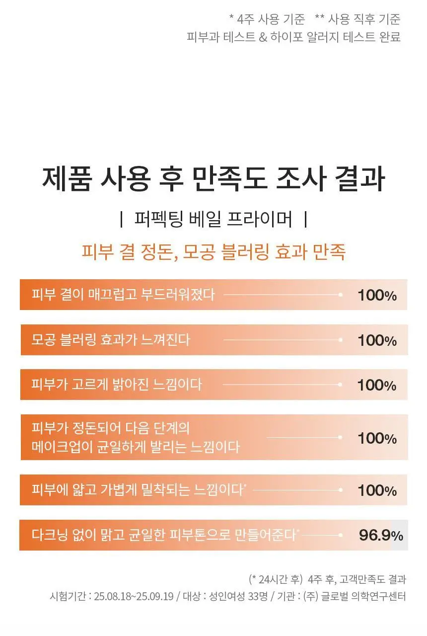 설화수 퍼펙팅 베일프라이머 35ml 상세페이지 7