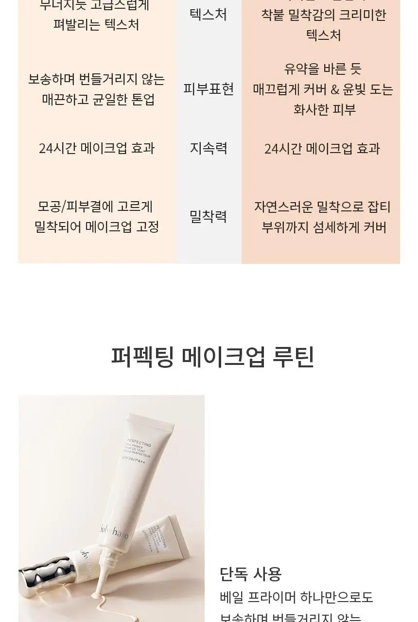 설화수 퍼펙팅 베일프라이머 35ml 상세페이지 11