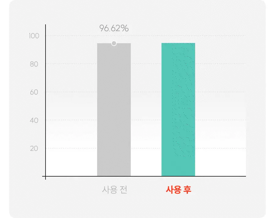 아이레놀 개기름 컨트롤러 30g (실리콘 Free/피지조절/모공수축) 상세페이지 30