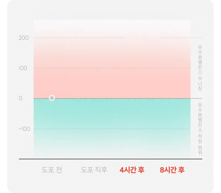 아이레놀 개기름 컨트롤러 30g (실리콘 Free/피지조절/모공수축) 상세페이지 32