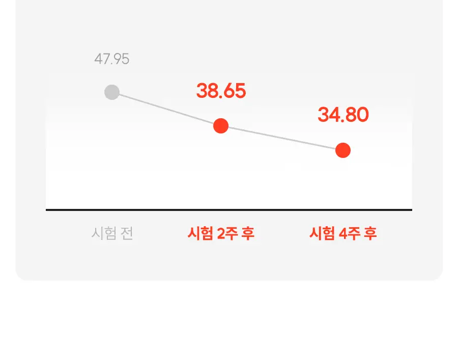 아이레놀 개기름 컨트롤러 30g (실리콘 Free/피지조절/모공수축) 상세페이지 36