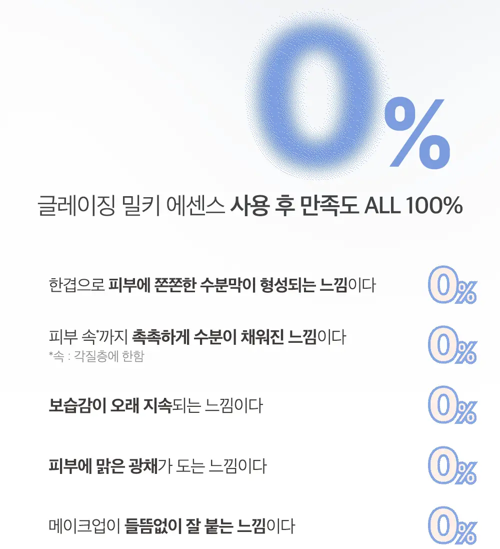 클리오 글레이징 밀키 에센스 120ml 상세페이지 6