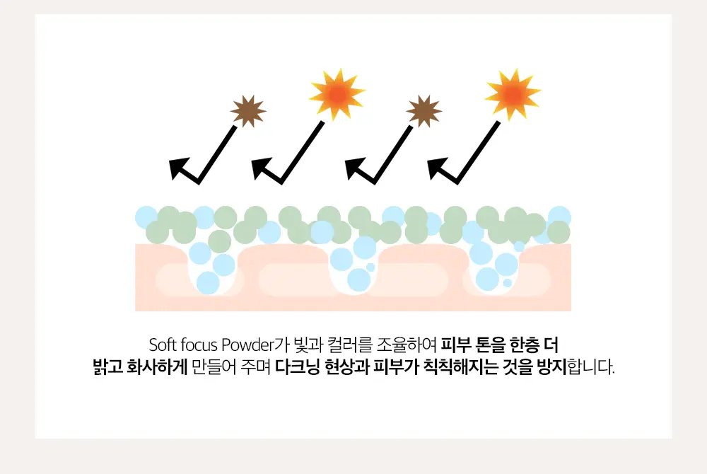 투크 트렌스페어런트 컬러 코렉팅 베이스 2colors 상세페이지 26