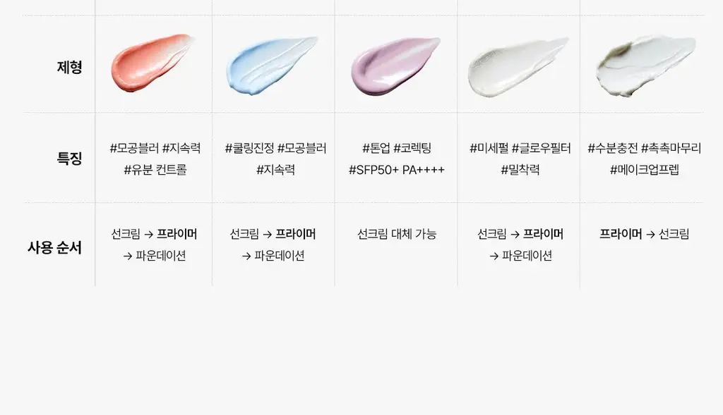 티핏 아트 프라이머 30ml 5종 상세페이지 41