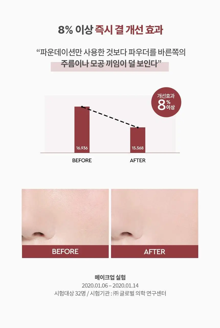 헤라 에어리 파우더 프라이머 단품/기획 (+쿠션블러셔+립트리트먼트) 상세페이지 16
