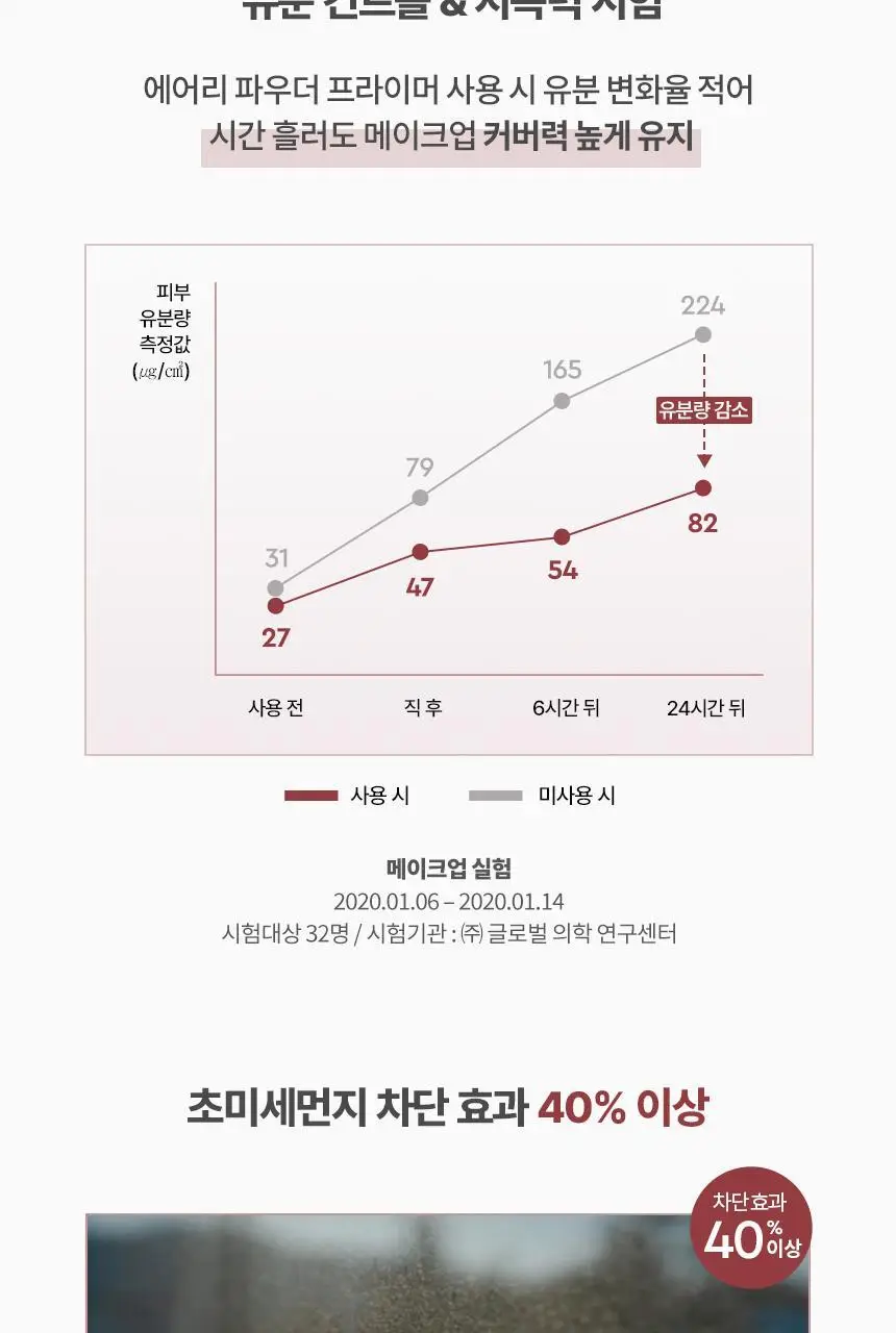 헤라 에어리 파우더 프라이머 단품/기획 (+쿠션블러셔+립트리트먼트) 상세페이지 19