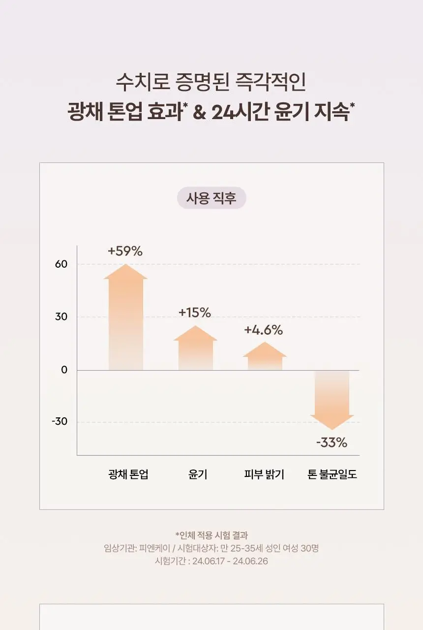 헤라 하이드레이팅 래디언스 프라이머 35ml 상세페이지 8