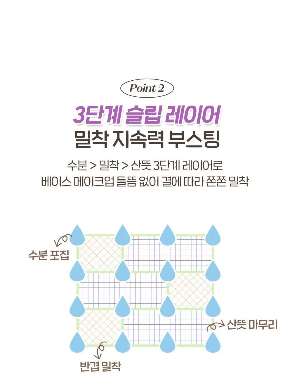 New 에뛰드 님프 듀이 베이스 프렙 30ml 상세페이지 6