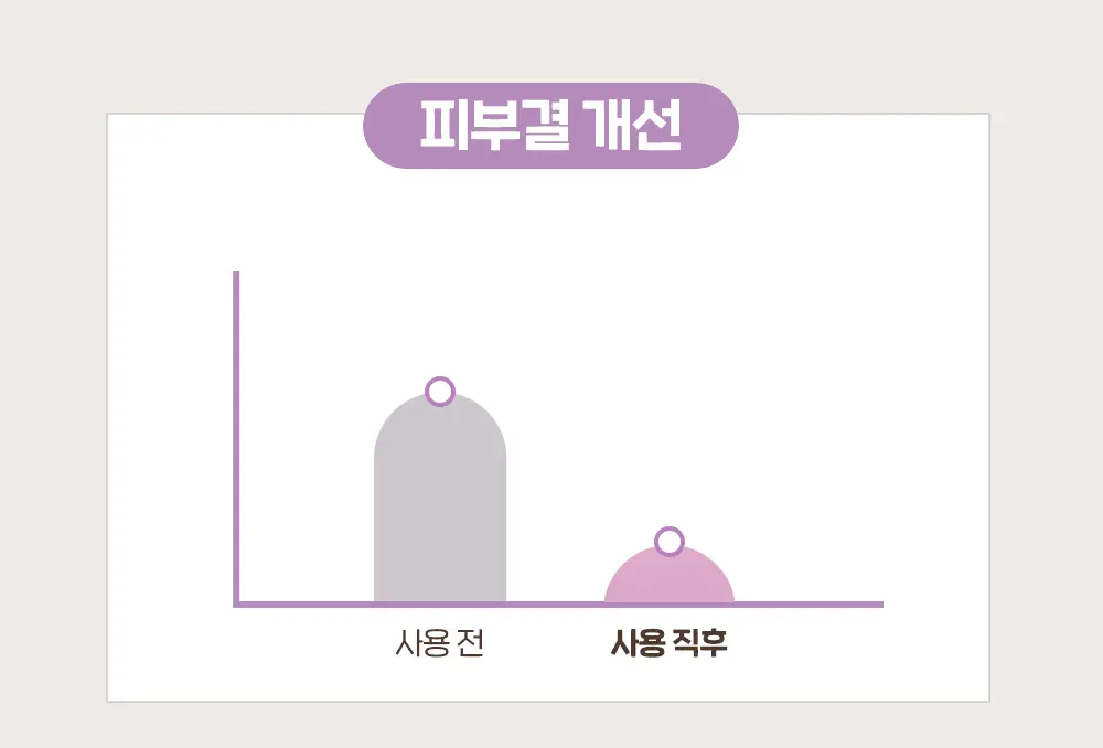 New 에뛰드 님프 듀이 베이스 프렙 30ml 상세페이지 16